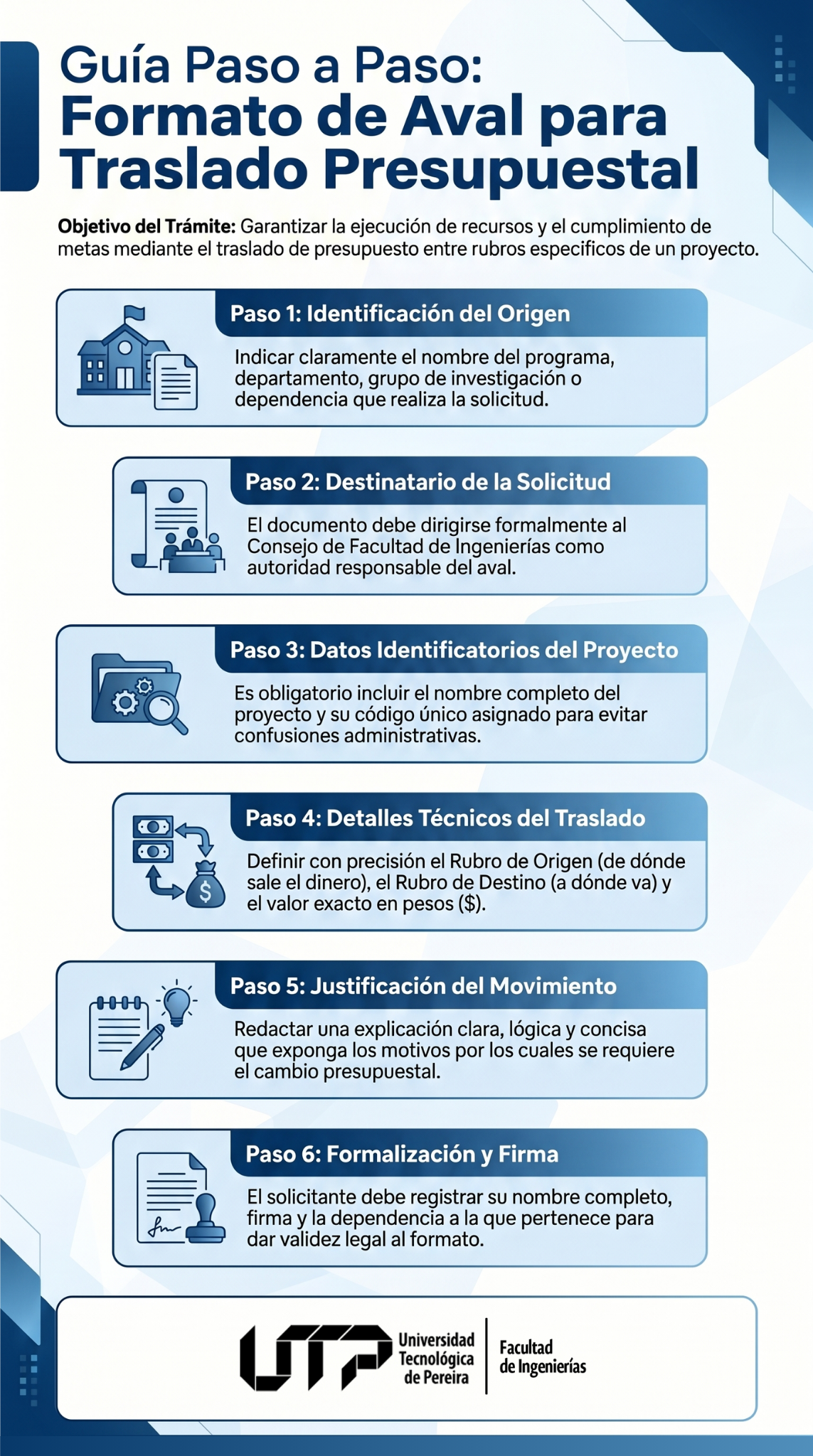 Infografía Formato de aval para traslado presupuestal