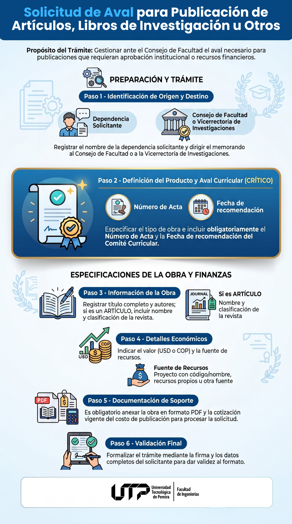 Infografía Plantilla de Memorando para solicitar aval para publicación de artículos, libros de investigación u otros