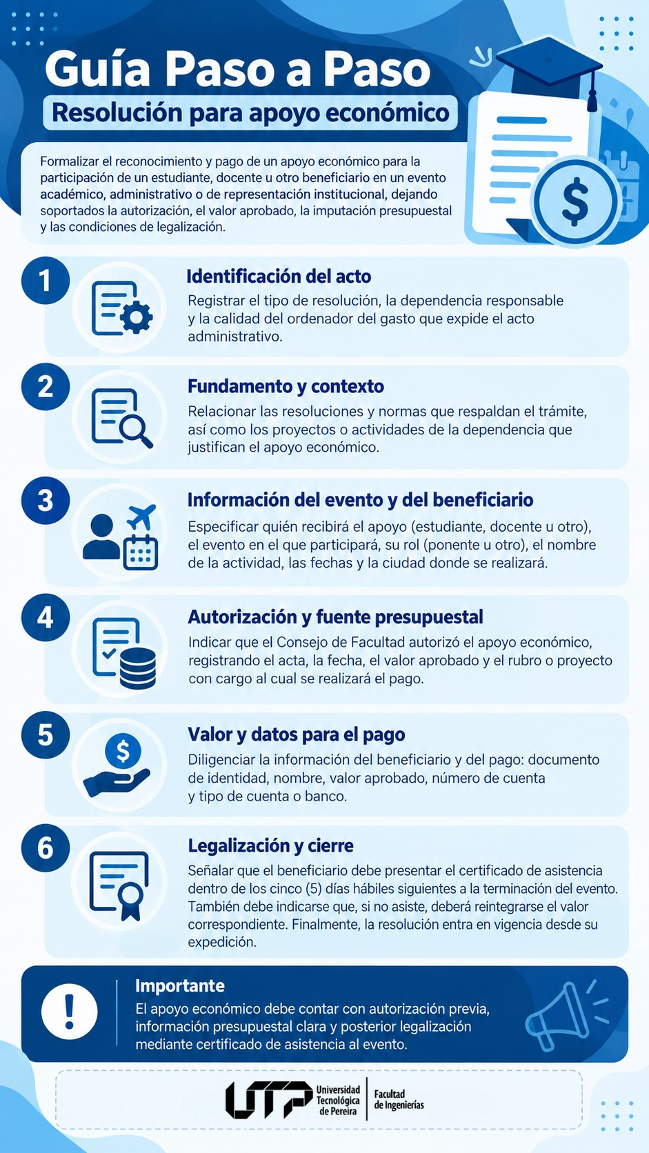 Infografía Resolución de apoyo económico