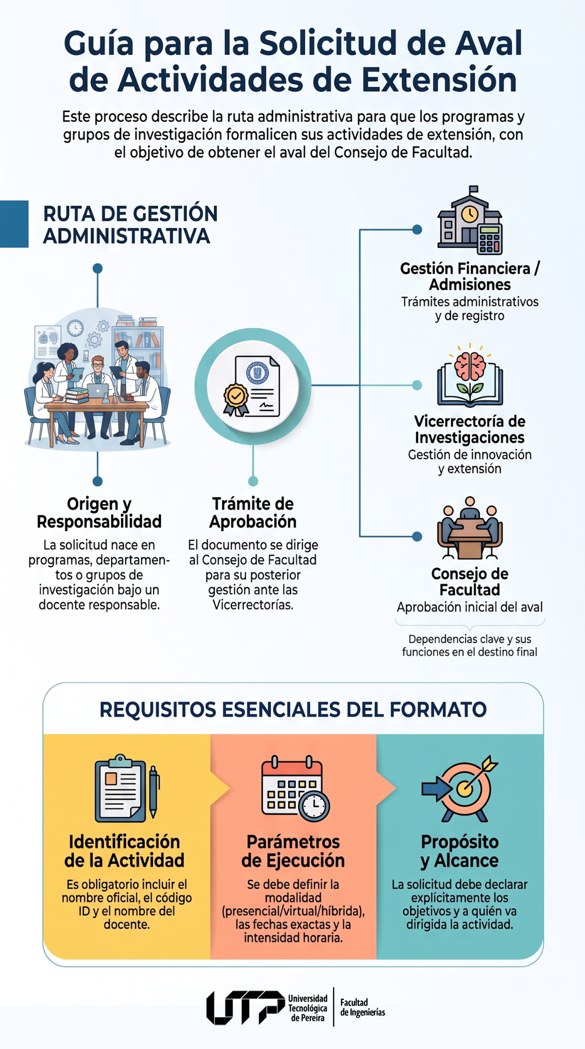 Infografía Formato de aval para actividades de extensión de la Facultad