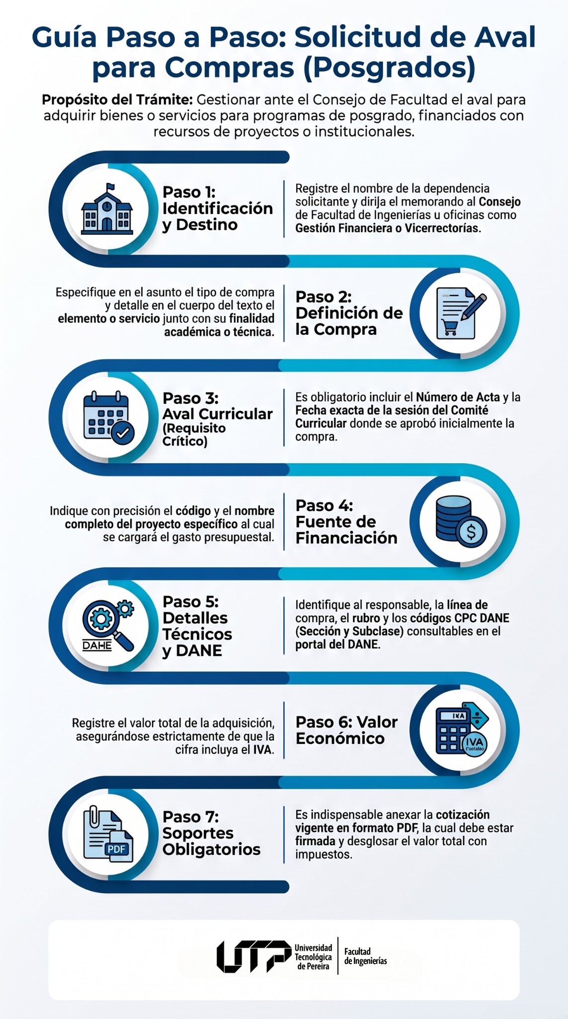 Infografía Plantilla de Memorando solicitud de aval para compras