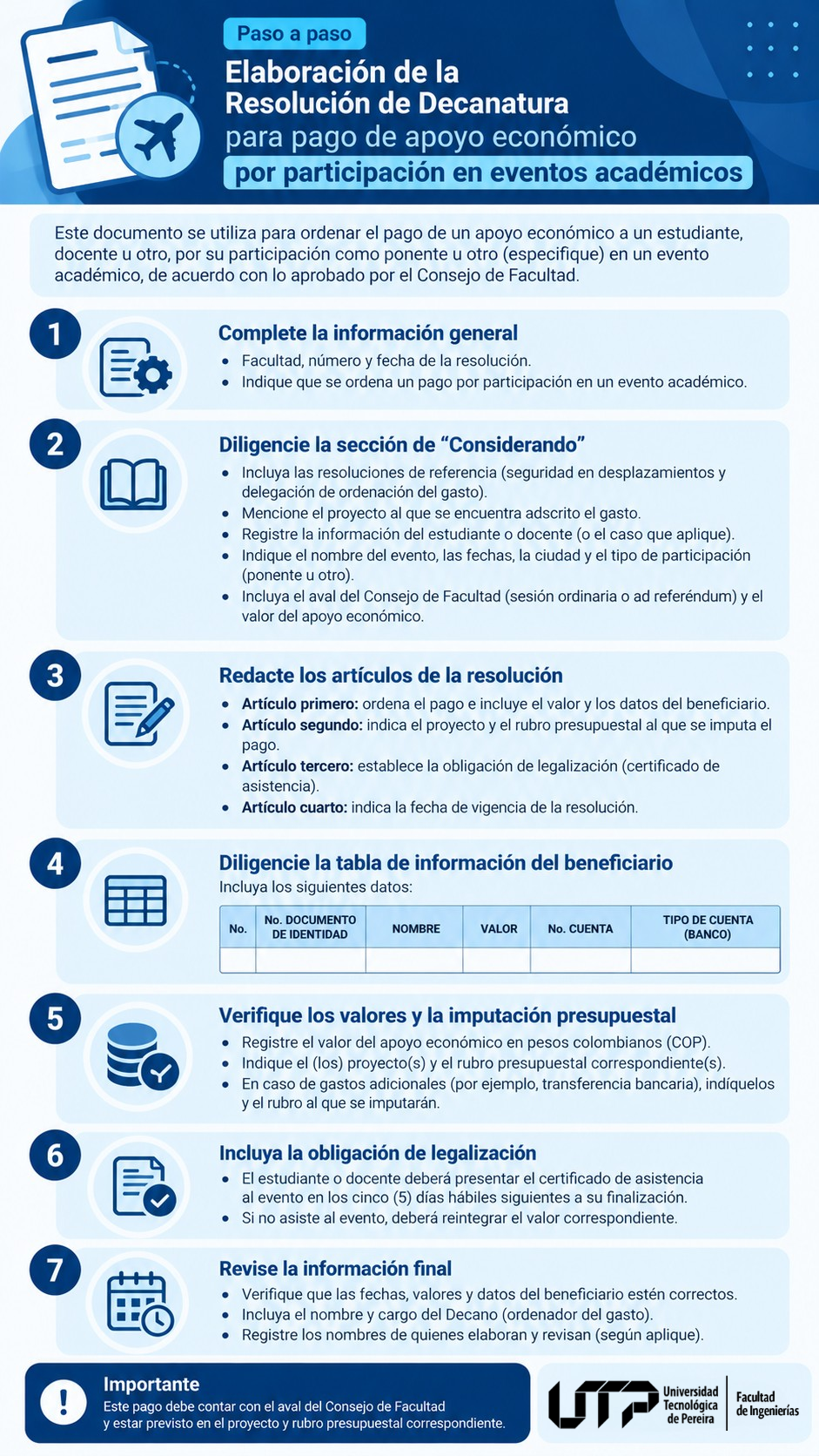 Infografía Resolución de Decanatura para pago de apoyo económico por participación en eventos académicos