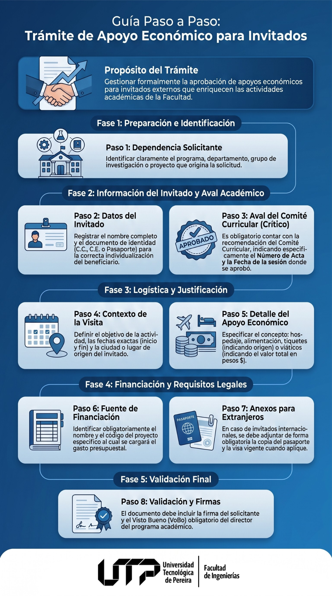 Infografía Formato de aval para otorgamiento de apoyo económico invitados