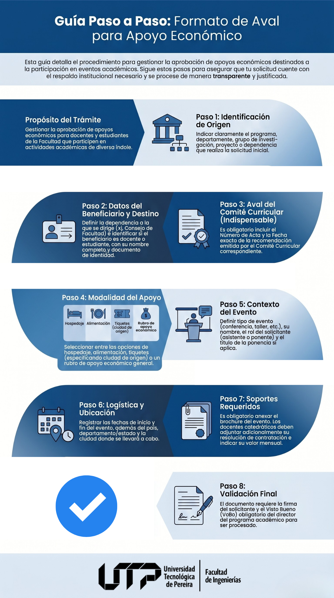Infografía Formato de aval para otorgamiento de apoyo económico