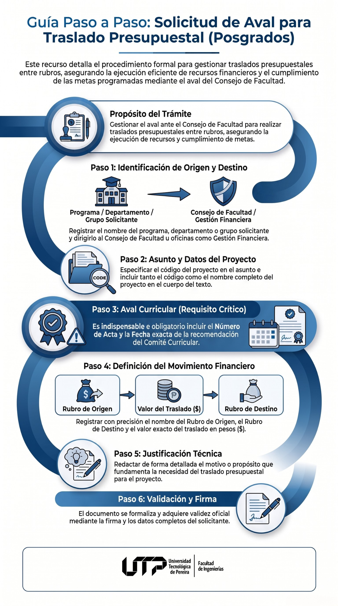 Infografía Plantilla de Memorando solicitud de aval para traslado presupuestal