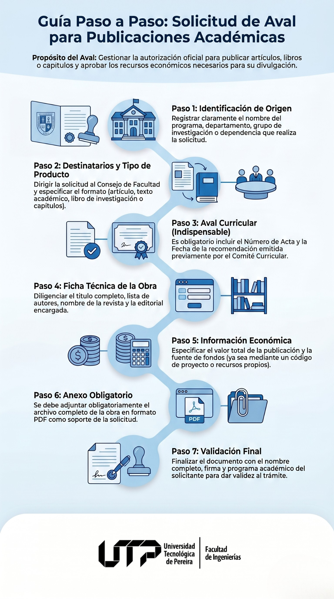 Infografía Formato de aval para publicación de artículos, libros de investigación u otros