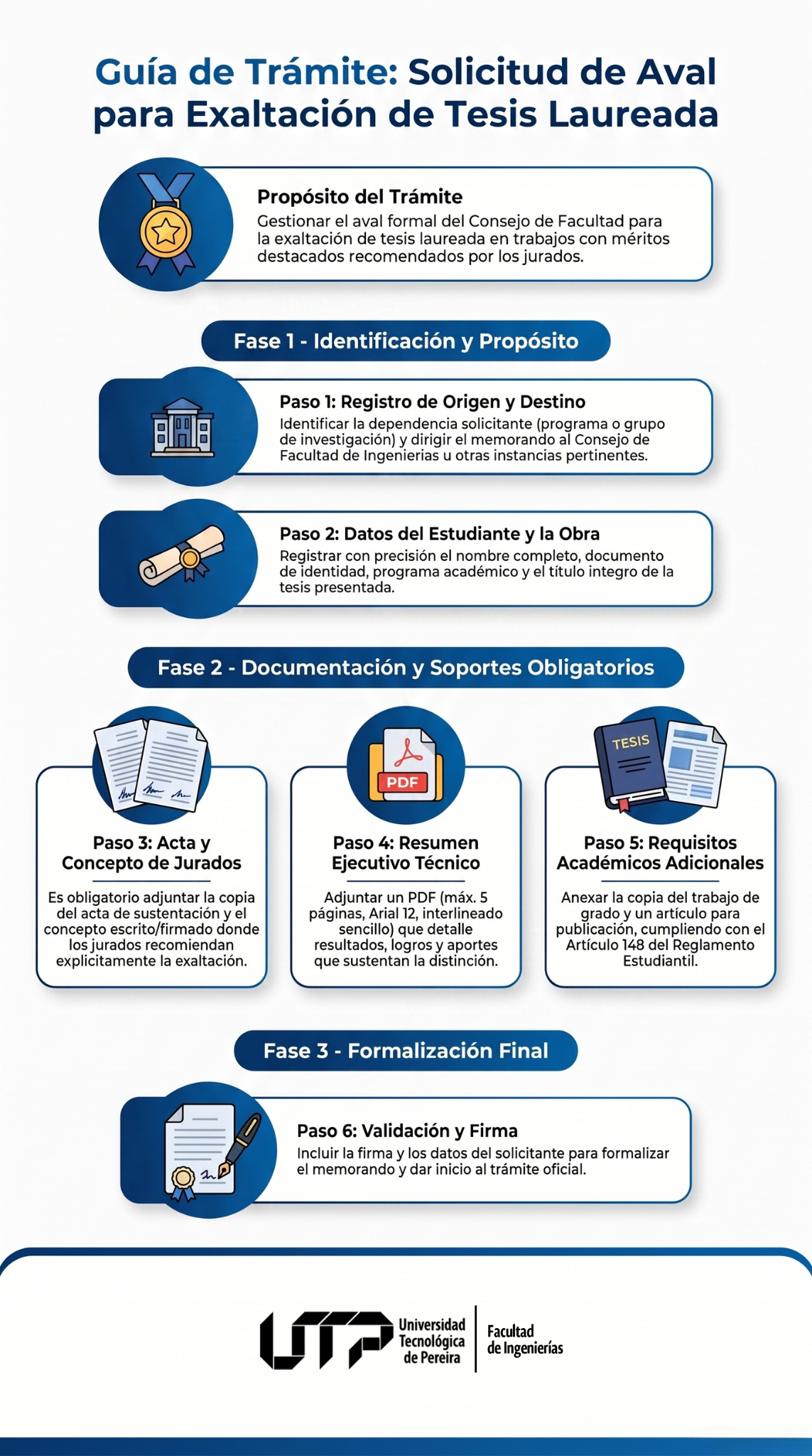 Infografía Plantilla de Memorando solicitud de aval para exaltación de tesis laureada