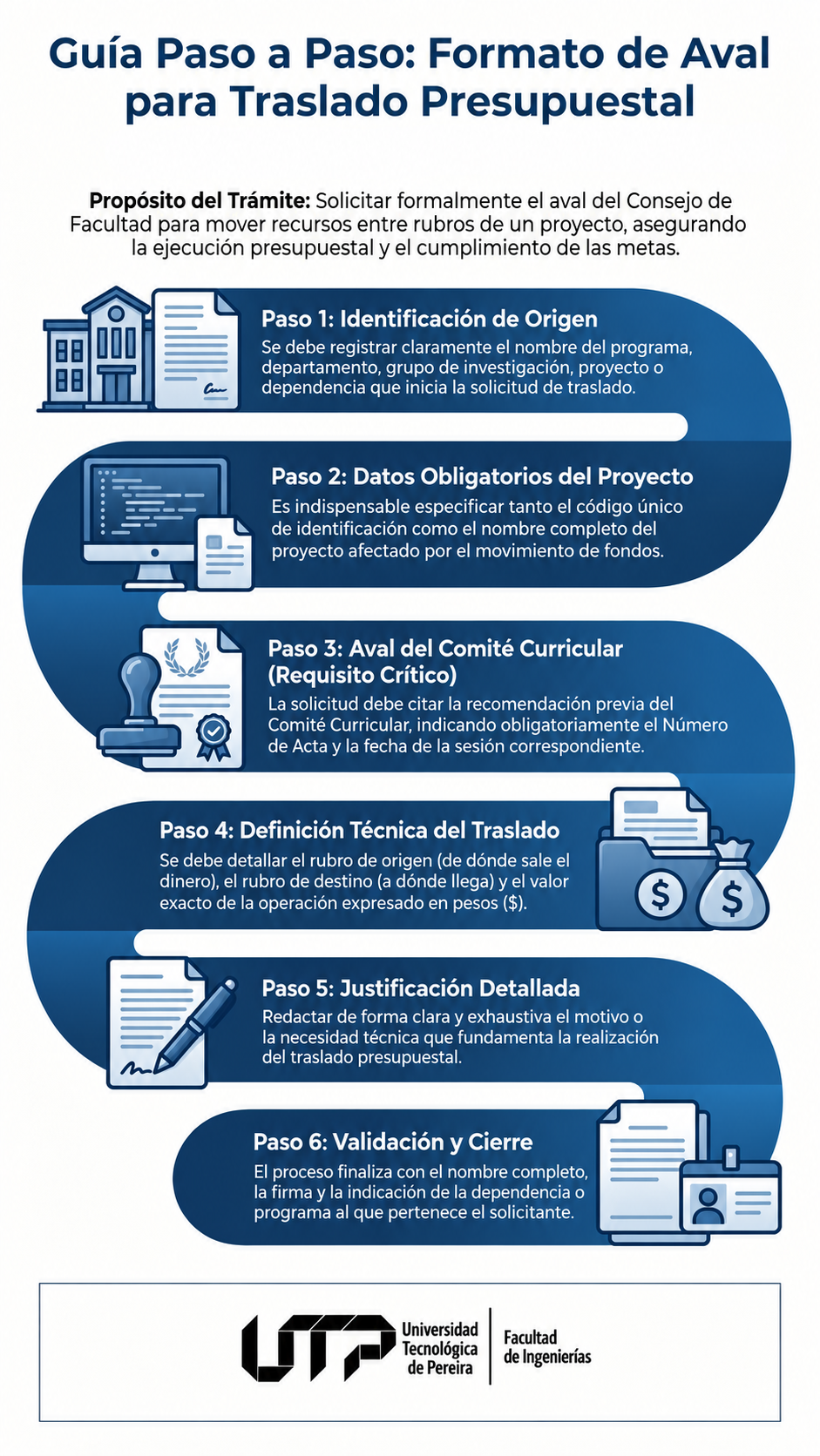 Infografía Formato de aval para traslado presupuestal